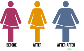 What happens to someone on a fad diet.